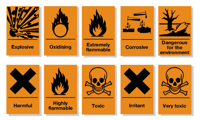Simbol bahan kimia berbahaya dan artinya